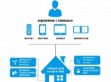 Доступный умный дом для загородных домов и квартир В Крыму / Симферополь